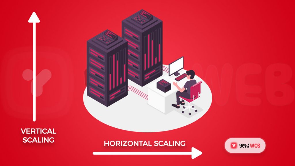 horizontal vertical scaling - Yehiweb
