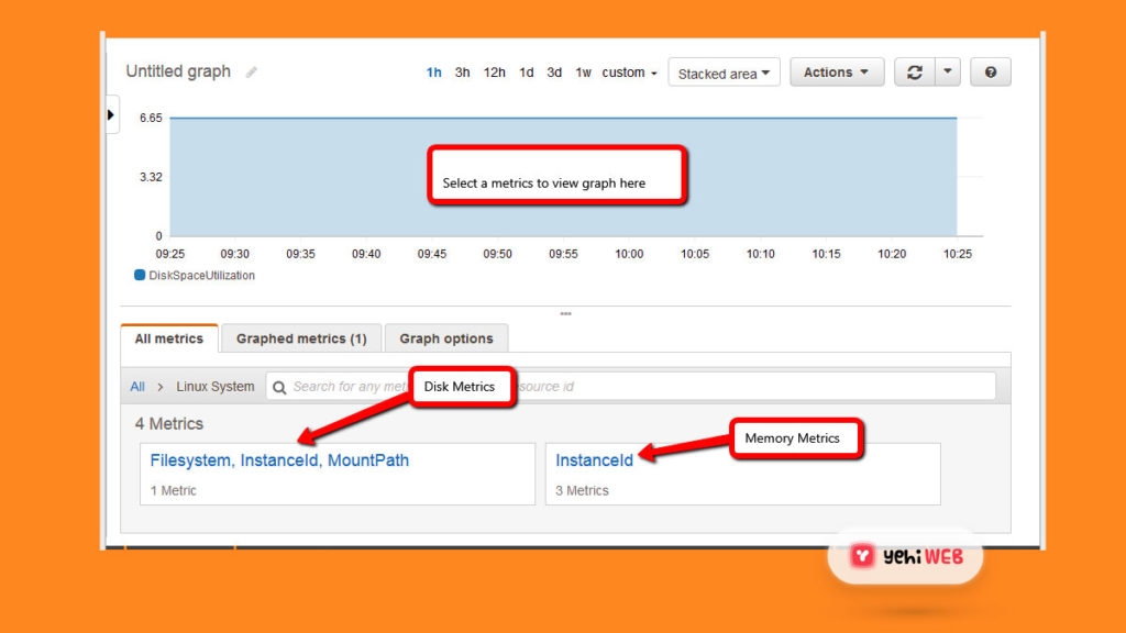 How to Monitor Amazon EC2 Linux Instance Memory and Disk Metrics yehiweb banner