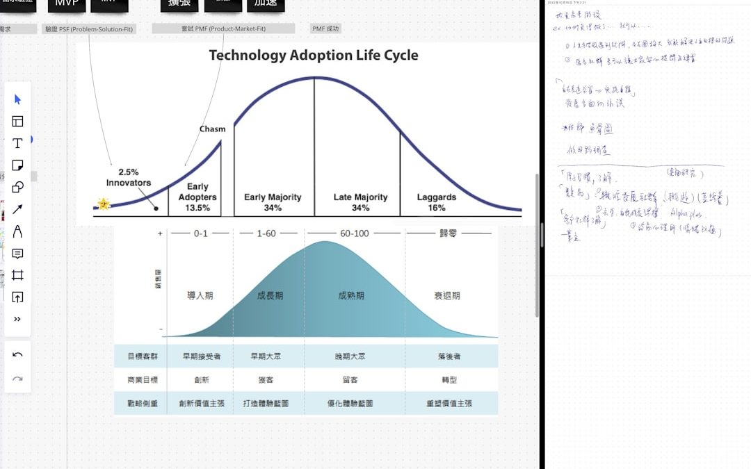 Firebase Cheaper Alternatives for Startups and Developers