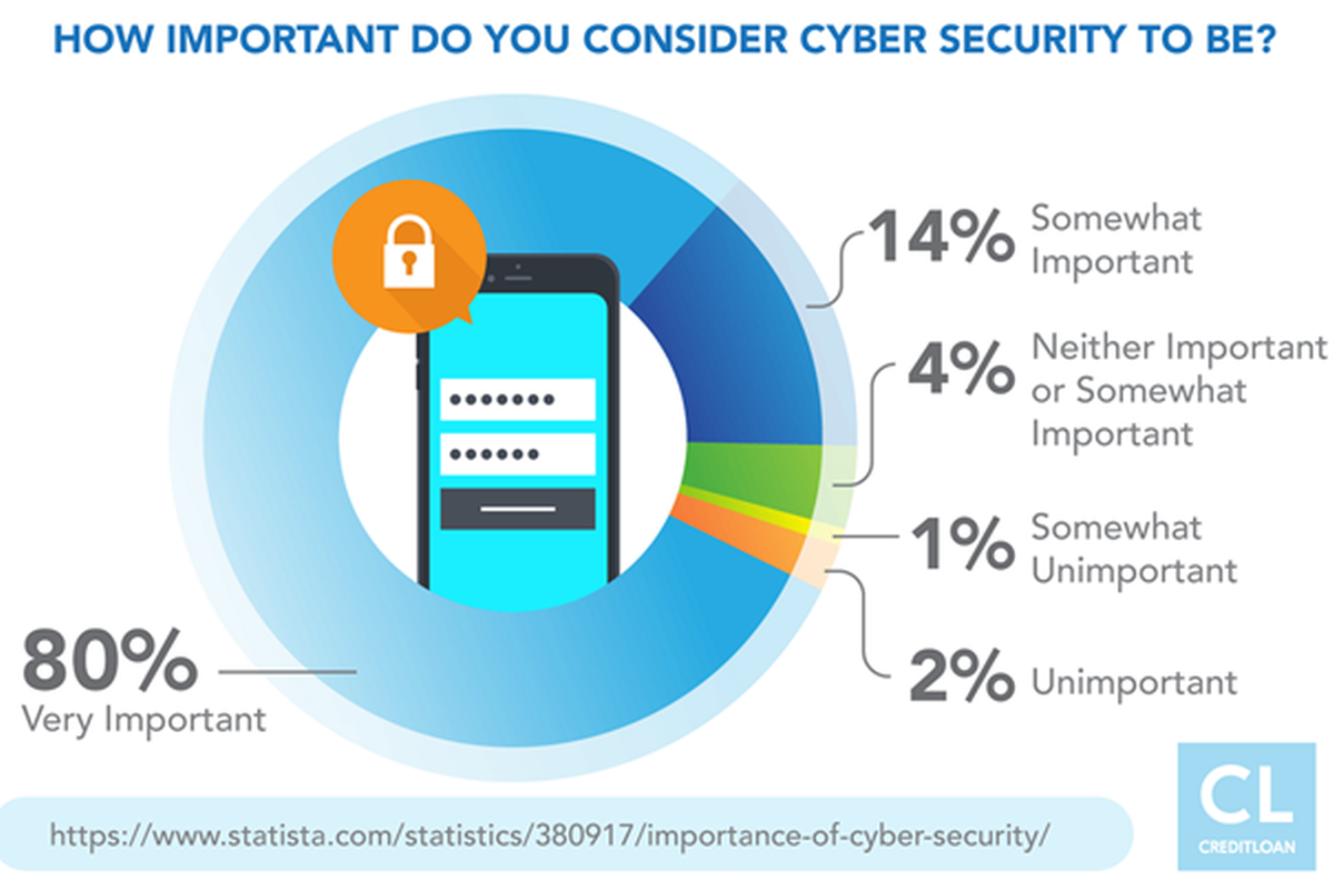 Cyber Security Graph