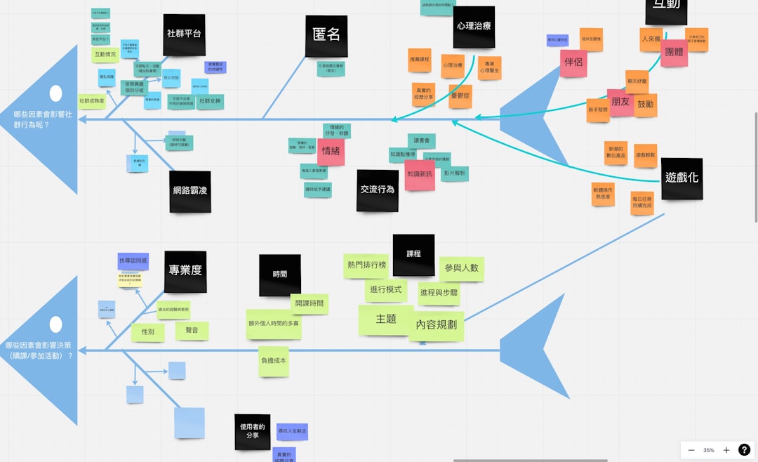 5 Mind Mapping Tools Like XMind That Help You Organize Ideas Visually