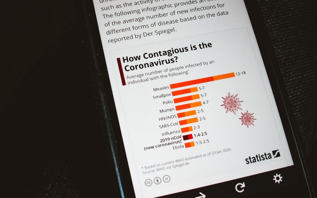 8 App Heatmap Analytics Tools For User Behavior Insights